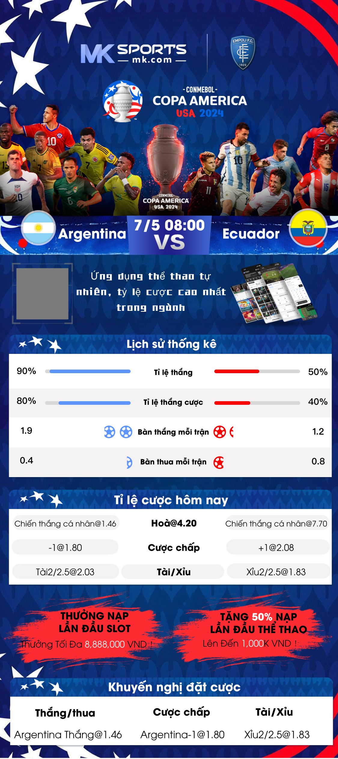 Poker Hands Odds & Probabilities Chart